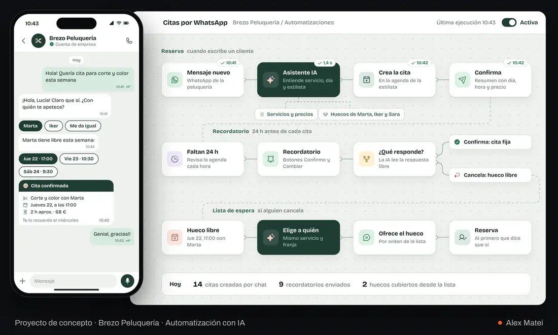 Ejemplo de automatización con IA para peluquerías