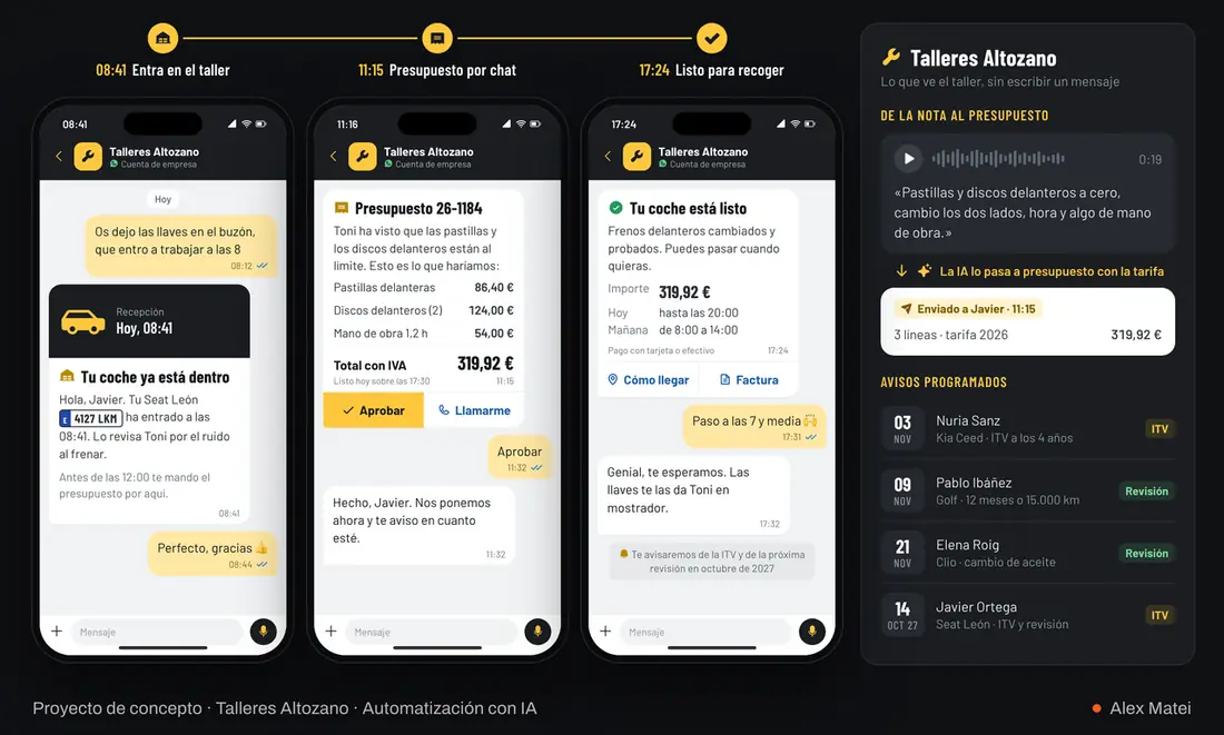 Ejemplo de automatización con IA para talleres