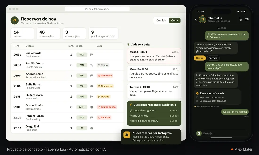 Ejemplo de automatización con IA para restaurantes